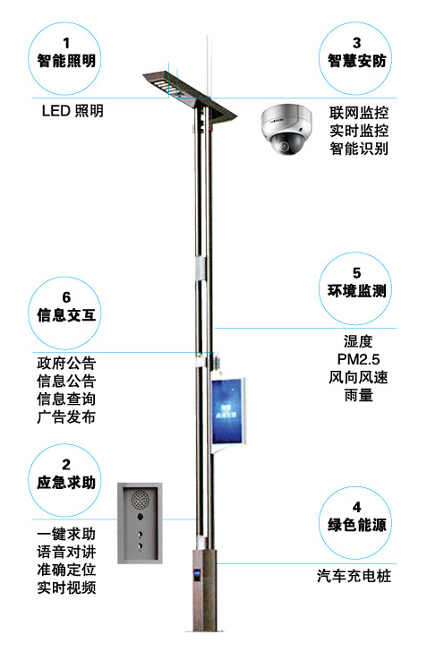 智慧路燈系列.jpg 智慧路燈系列.jpg