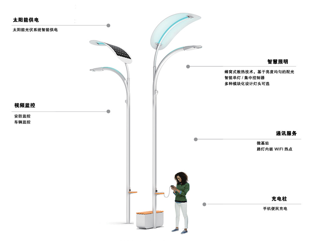 太陽能供電1.jpg 太陽能供電1.jpg